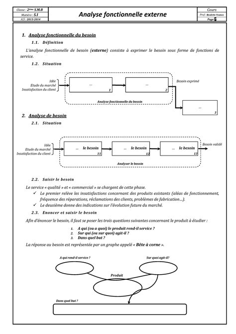 Cours Analyse Fonctionnelle Classe Me S M Analyse