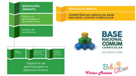 Bncc Educação Infantil FDPLEARN