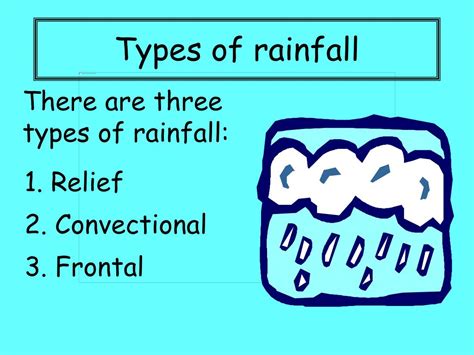 Types Of Rainfall Diagrams