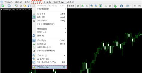 Mt4（メタトレーダー4）でチャートに出来高を表示する方法 Oanda Fxcfd Lab Education（オアンダ ラボ）