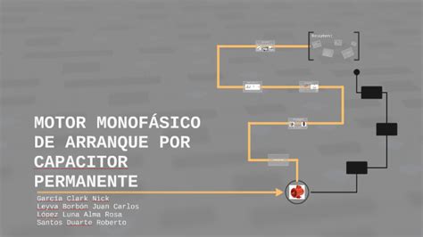 Motor MonofÁsico Con Marcha Por Capacitor Permanente By Alma Lopez Luna