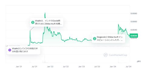 柴犬コインshibの将来性や今後の価格予想を解説【2024 年】