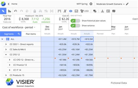 Workforce Planning Spreadsheet Template Within A New Workforce Planning ...