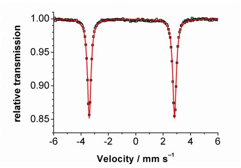 Fig S1 Zero field 57 Fe Mössbauer spectrum of a microcrystalline