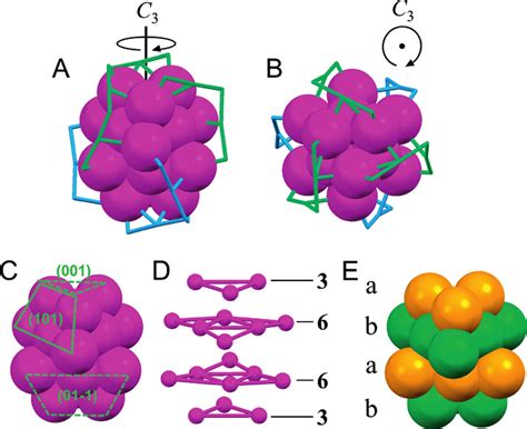 Anatomy Of The Structure Of The HCP Au 30 S Adm 18 Nanocluster A