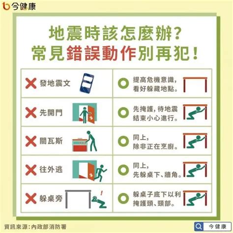 地震要躲哪？先開門？關瓦斯？忘掉錯誤迷思，牢記防身3步驟！