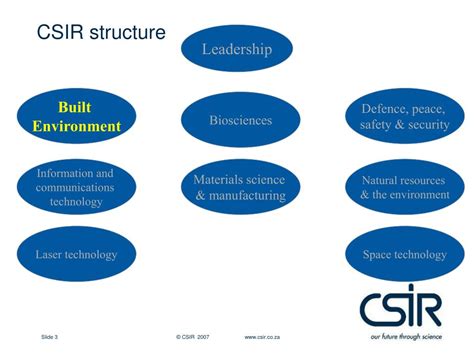 PPT - Overview of projects undertaken by CSIR BE PowerPoint ...