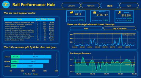 GitHub - IvanGinoski/Rail-Performance-HUB: Explore National Rail trends with our interactive ...