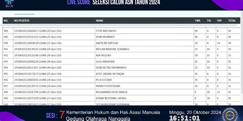 Foto Link Live Score Cek Hasil Tes Skd Cpns Halaman