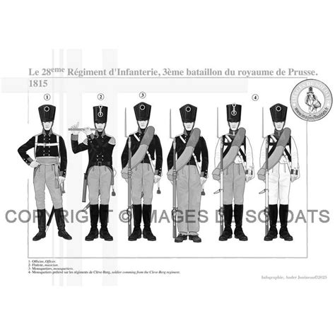 The 28th Infantry Regiment, 3rd Battalion of the Kingdom of Prussia, 1815