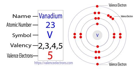 How many valence electrons does oxygen(O) have?