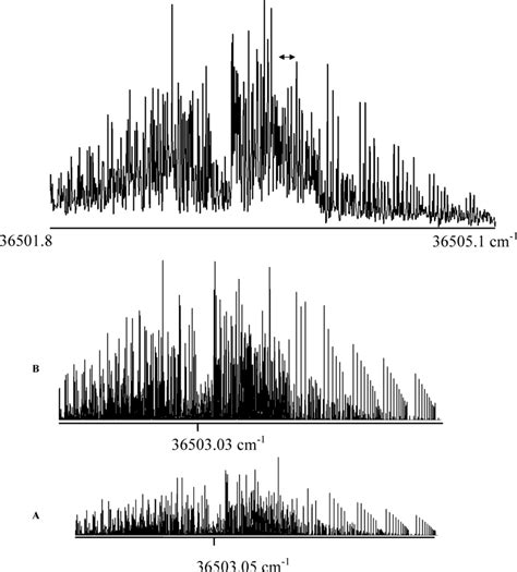 Rotationally Resolved Fluorescence Excitation Spectrum Of The Origin