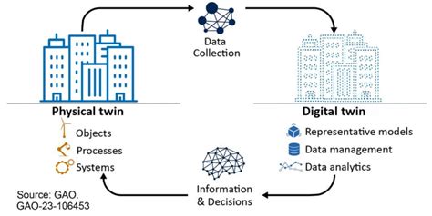 Enhancing Healthcare through Sensor-Enabled Digital Twins in Smart