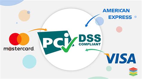 Pci Dss Compliance Levels Certification And Requirements