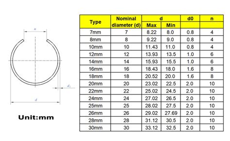 Mcmaske 300pcs Metric 7mm To 30mm Round Wire C Clips Internal Snap