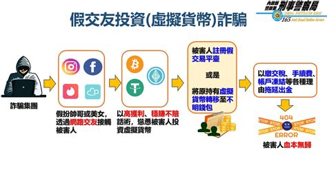 假網戀誘騙投資 2女慘賠450萬 中華日報 中華新聞雲