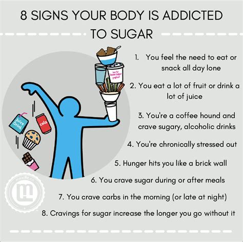 8 Signs Your Body Is Addicted To Sugar Mealfit