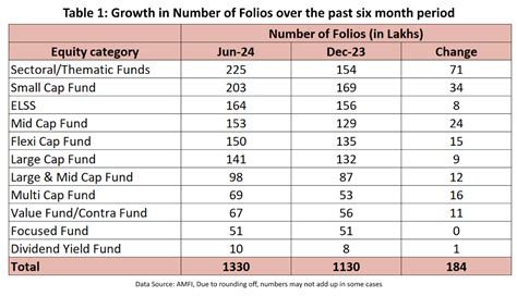 To Invest Or Not Understanding Sectoral And Thematic Mutual Funds