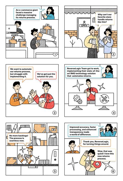 How eCommerce Supply Chains Benefit from Returns Automation