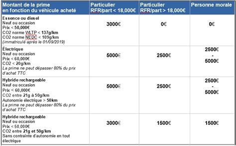 Epaviste France Prime à La Casse 2023