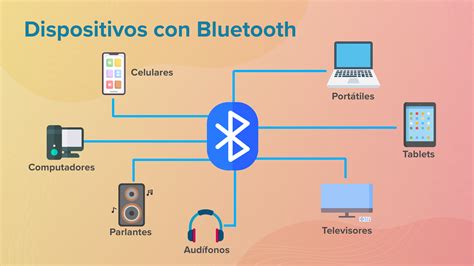 C Mo Usar Un Celular C Mo Activar El Bluetooth Y El Modo Avi N Del