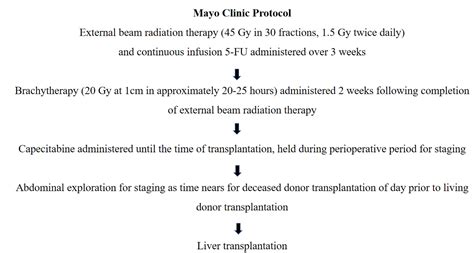 liver transplantation  perihilar cholangiocarcinoma