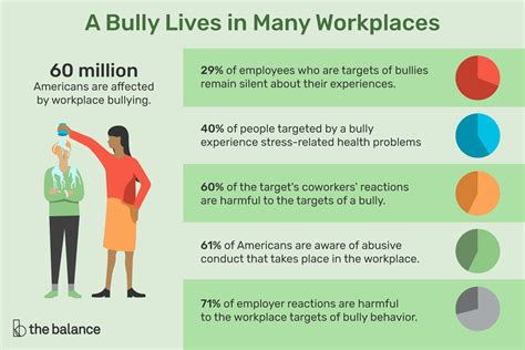 How To Deal With A Bully In The Workplace