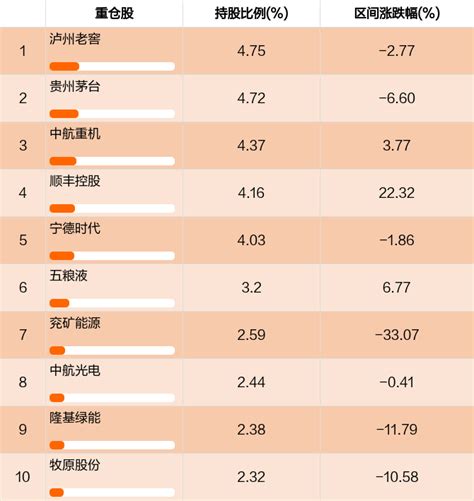 【图解季报】汇添富均衡增长混合基金2022年四季报点评天天基金网