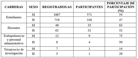 Introducción De La Presupuestación Participativa En Universidades