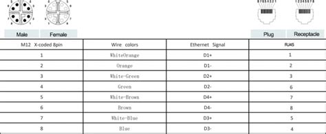 Industrial Ethernet Cable And ConnectorShine Industry