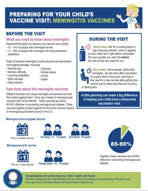 Information About Meningitis Voices For Vaccines