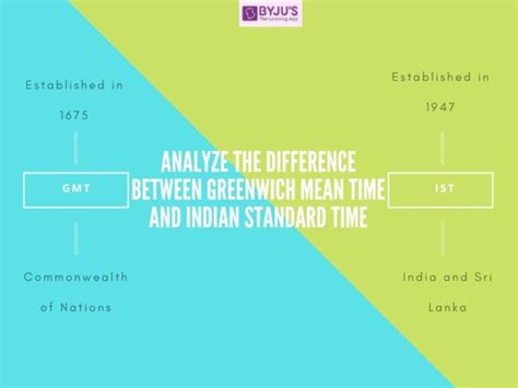 Differences Between Greenwich Mean Time and Indian Standard Time | GMT ...