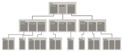 Mastering Firebase Databases Real Time And Cloud Firestore