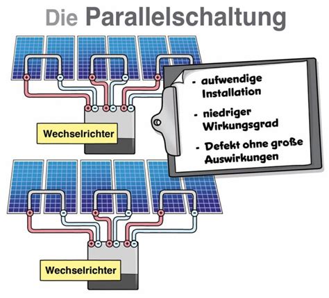 Wechselrichter Solarmodule Reihenschaltung Oder Parallelschaltung