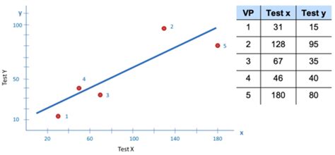 VL9 Lineare Regression Karteikarten Quizlet