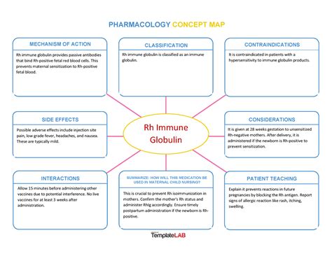 Rh Immune Globulin - 4 - Matthew Hamlet - MECHANISM OF ACTION ...