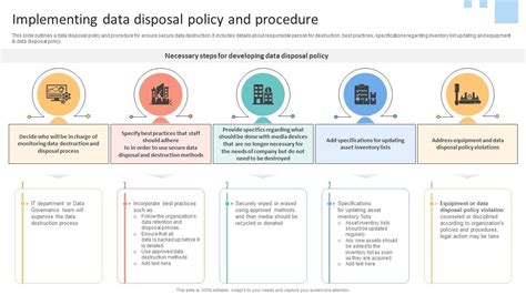 Implementing Data Disposal Policy And Procedure Data Lifecycle Management To Enhance Flow Ppt