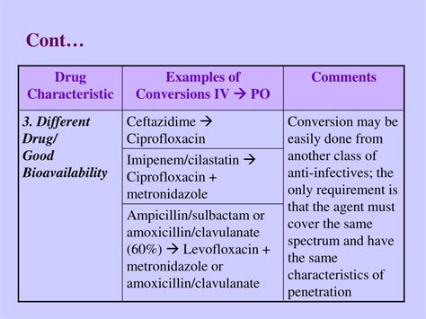 Ppt Intravenous To Oral Antibiotic Switch Therapy Powerpoint