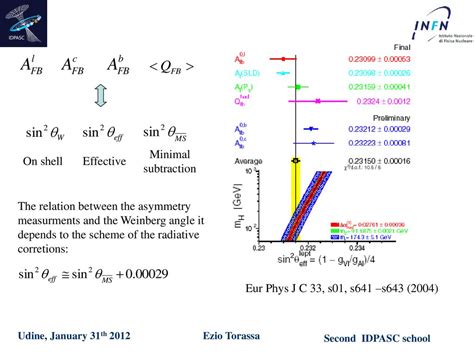 Electroweak Tests Of The Standard Model Ppt Download