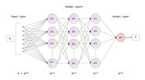 Imagenet Classification With Deep Convolutional Neural Networks论文笔记 知乎