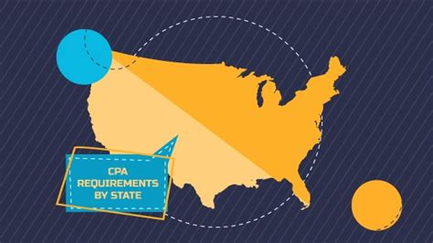 2025 Cpa Exam And License Requirements By State Updated