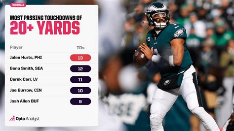 Ranking The Finalists The Nfl Mvp Race Is Down To Four Quarterbacks