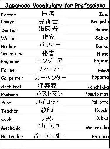 20 Best Japanese-English images | Japanese phrases, Japanese language ...