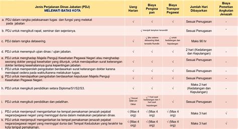 Ketentuan Perjalanan Dinas Dalam Negeri