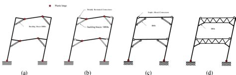 Various Knee Braced Systems A Knee Braced Moment Frame B