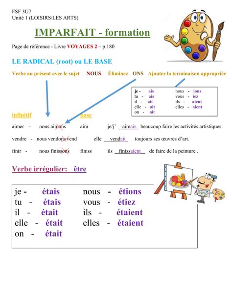 Imparfait Formation Et Emploi Fsf3u7