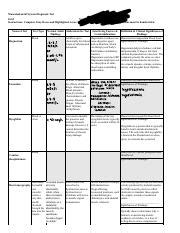 NSG120 Week 12 Musculoskeletal Diagnostic Test Grid 2022 Pdf