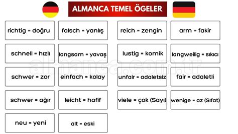 Almanca Temel Öğeler Almanca A1 Dersleri