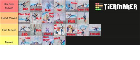 Greninja Moveset Tier List (Community Rankings) - TierMaker