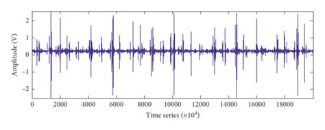 Vibration Signal After Wavelet Denoising Download Scientific Diagram